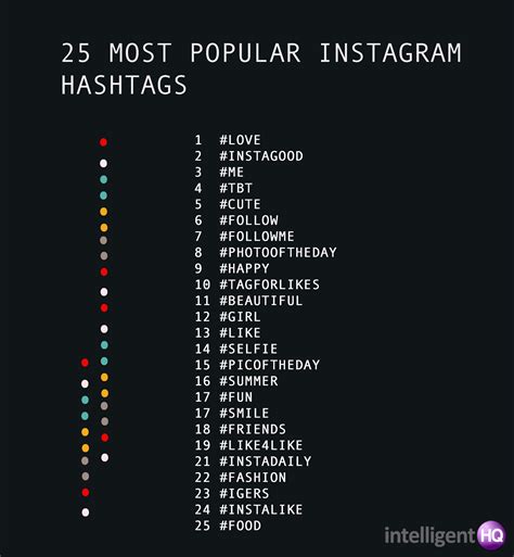 cousin hashtags|Top 40 cousins Hashtags for Instagram, Tiktok in 2024